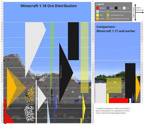 lv mining|minecraft y level chart.